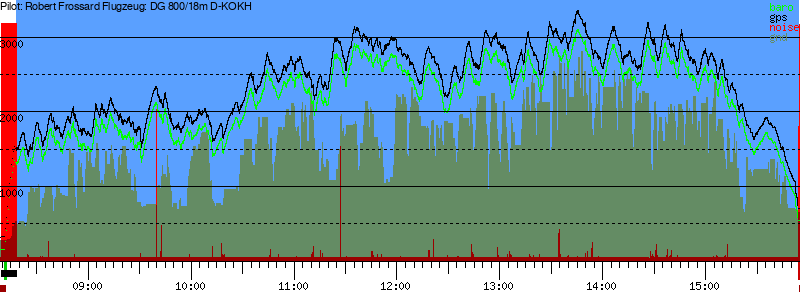Barometer